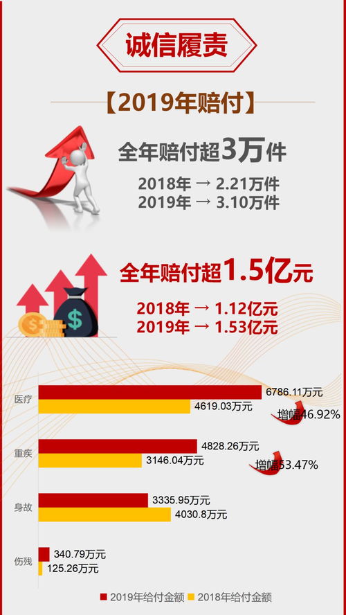 用心守护，一路陪伴——新华保险2019年度理赔服务年报（宁夏分公司）