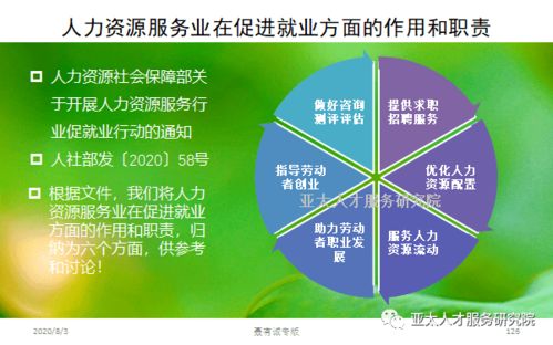 人力资源服务业赋能就业 聚焦六大核心功能与十大数字化文创应用行动