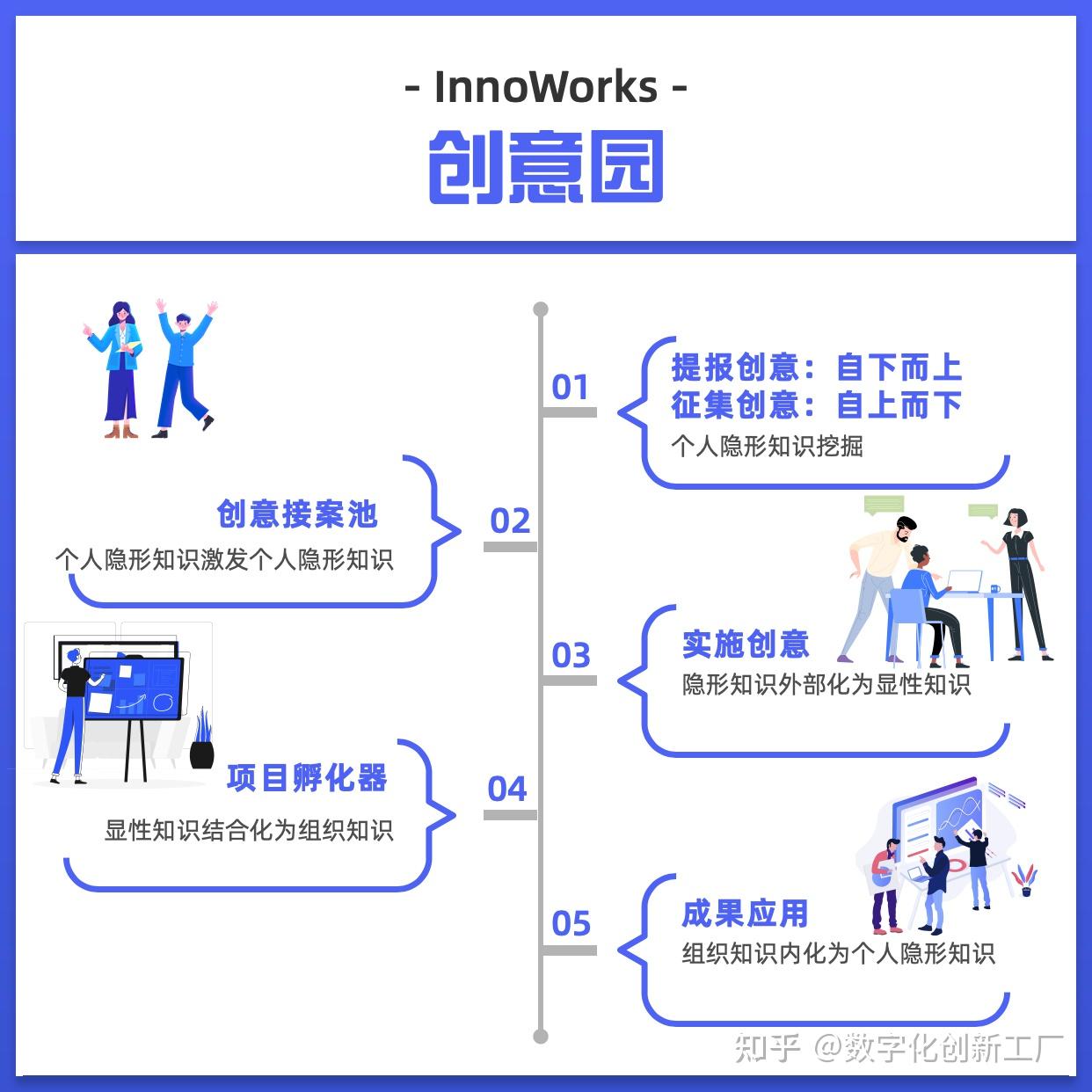 数字化转型下，如何以原创力重塑企业创新的文化根基